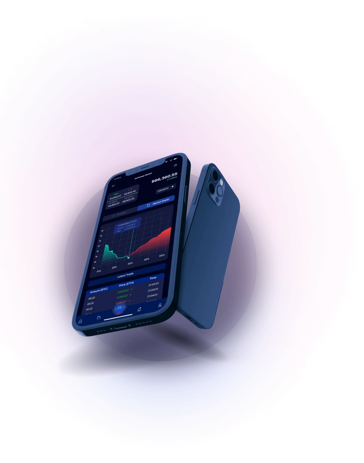 Cima Tradecore - VALUTAZIONE ATTUALE DEL MERCATO
